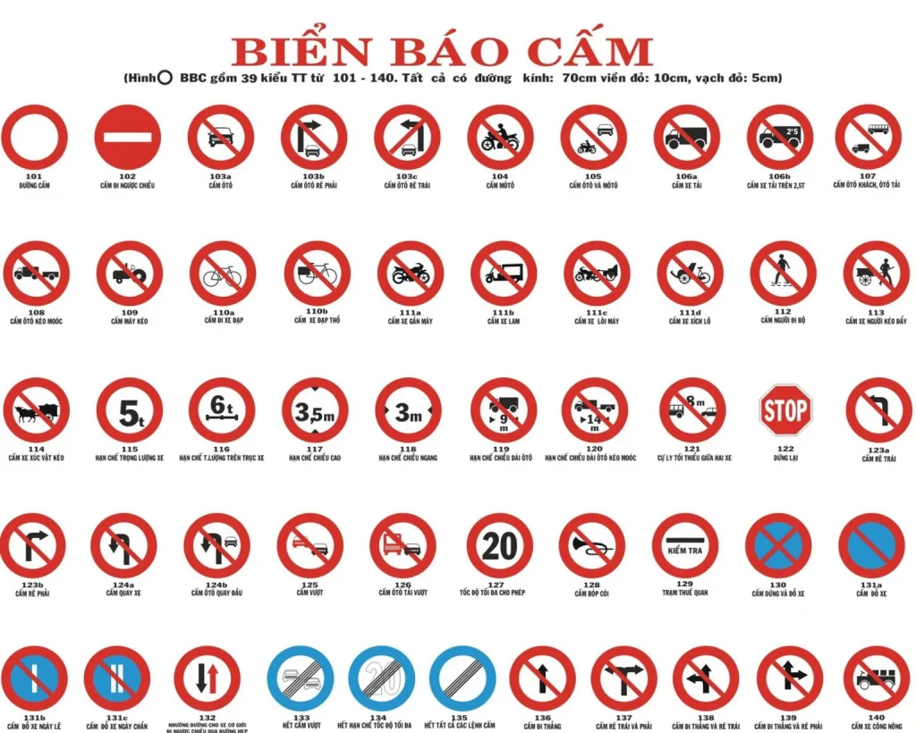 Các biển báo giao thông dễ nhầm trong đề thi bằng lái xe