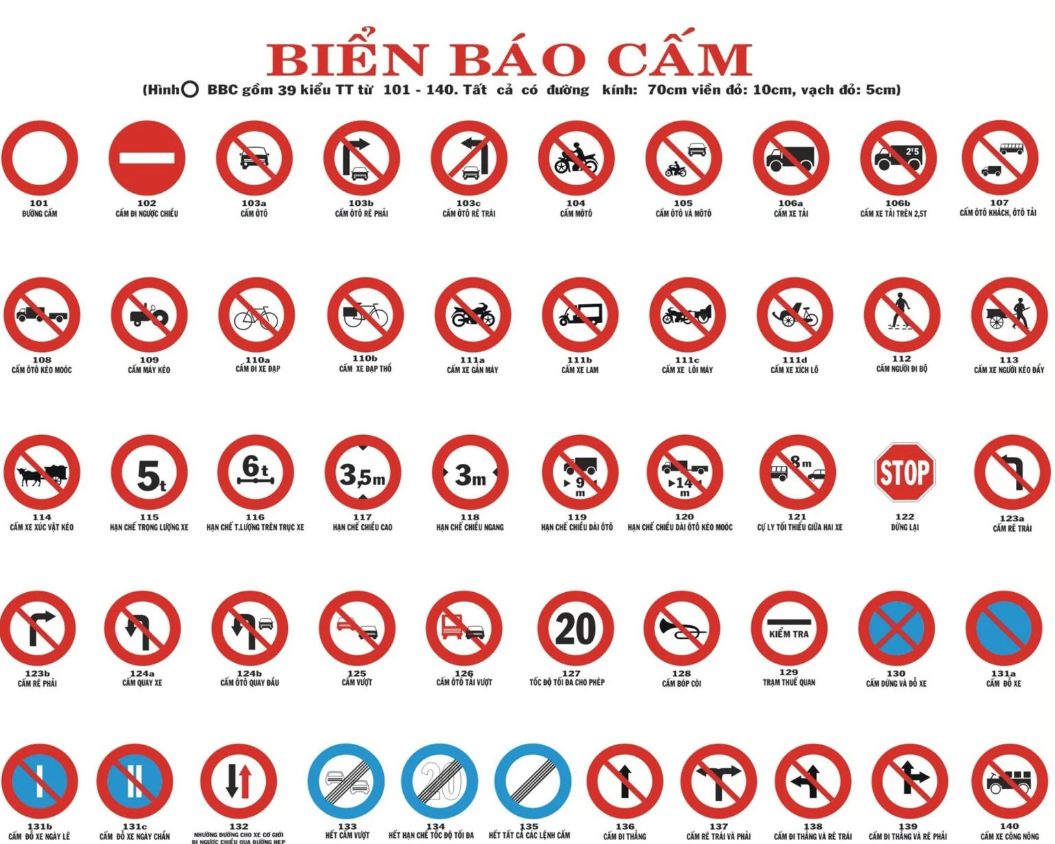 Biển cấm rẽ trái và biển cấm quay đầu xe