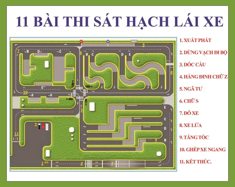 Quy trình thi sát hạch bằng lái xe hạng B từ A-Z cho người mới